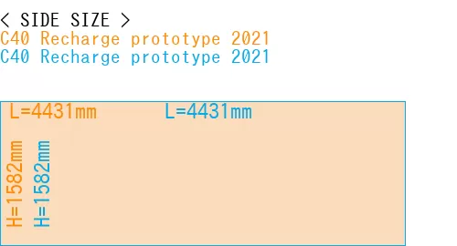 #C40 Recharge prototype 2021 + C40 Recharge prototype 2021